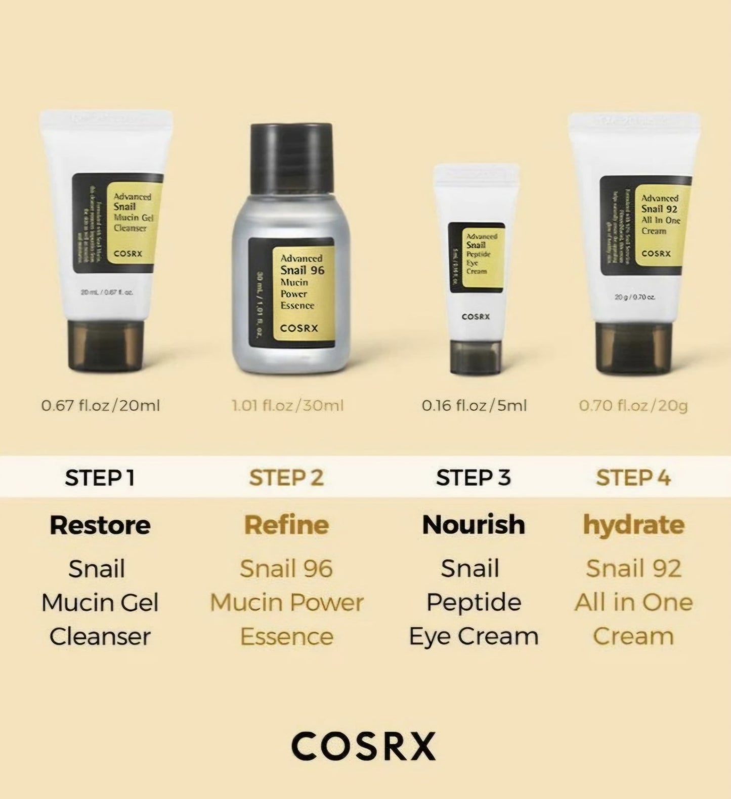 COSRX Advanced Snail All-in-One Kit (Dry Skin & Pigmentation)